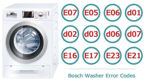 Bosch maxx 6 washing machine user manual. - La guía oficial isc2 de ccsp cbk.