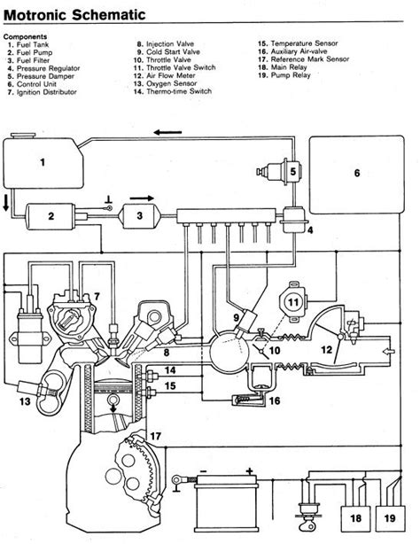Bosch motronic manuale di gestione del motore dymic. - Sea sea ys 250 pro manual.