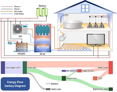 Bosch plans residential CHP field trial for 2014 - ScienceDirect