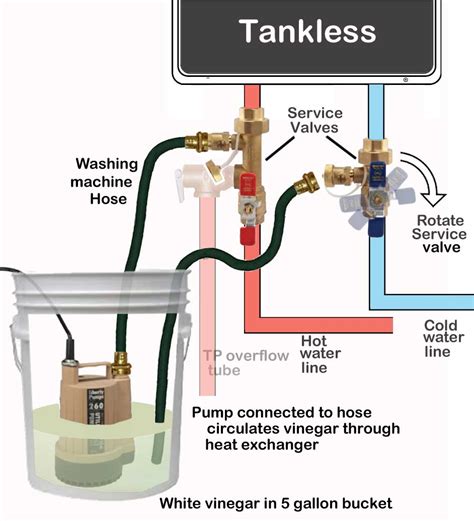 Bosch tankless water heater troubleshooting guide. - Solution manual for low speed aerodynamics katz.