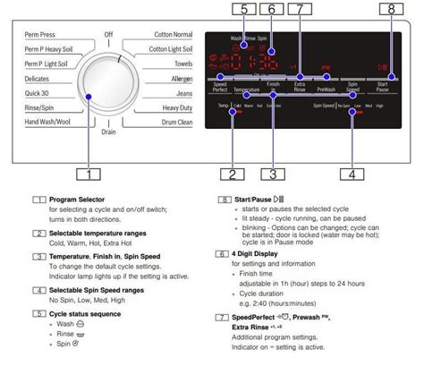 Bosch washing machine error code list.  It also applies its expertise in connectivity...