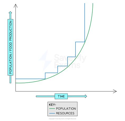 Boserup theory simplified