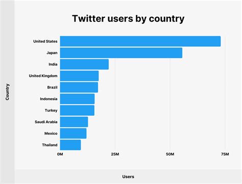 Bosni - Twitter Stats & Analytics HypeAuditor Influencer …