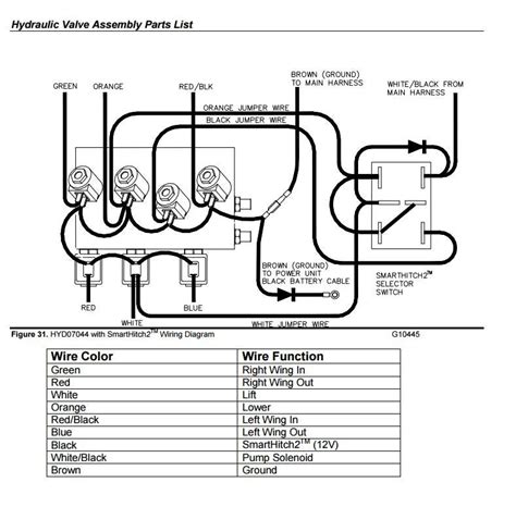 electrical system wiring schematic (plow side) ..... 16 ELECTRICAL SYSTEM WIRING SCHEMATIC (TRUCK SIDE) ................................................................................ 17 ELECTRICAL SYSTEM WIRING DIAGRAM .............................................................................................................. 18.