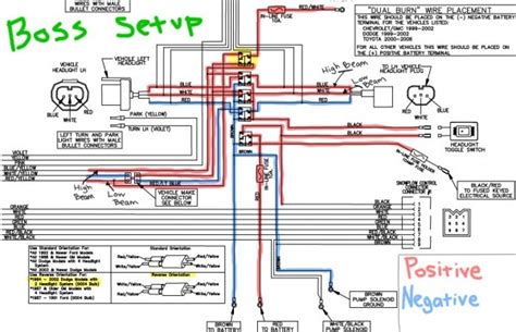 Apr 8, 2023 · Wiring Diagram 20 Pin Harness Plug Boss Audio Systems