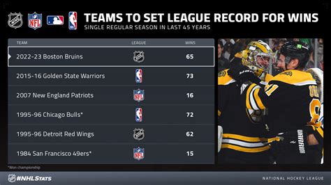 Boston Bruins Conference Standings FOX Sports