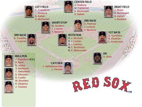 Boston Redsox Depth Chart