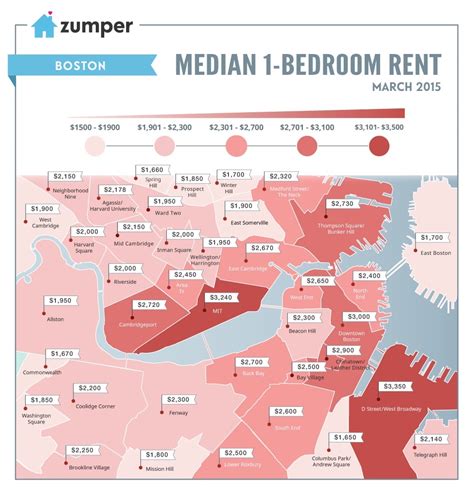 Boston average rent. Things To Know About Boston average rent. 