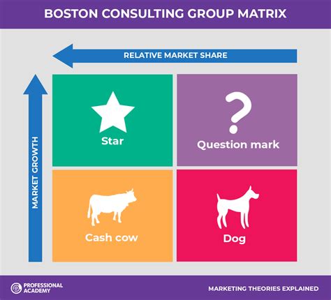 Boston consulting group.  Apply for SEA Marketing & Digital Lead - Brand & Media jobs at T...