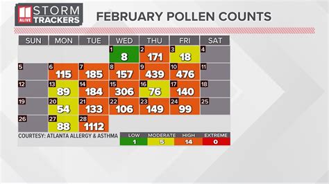 The air has been heavy with pollen in recent days, coating surfac