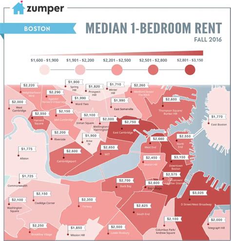 Boston rent prices. 177,371 or 65% of the households in Boston, MA are renter-occupied while 94,579 or 35% are owner-occupied. Boston, MA rent trends 