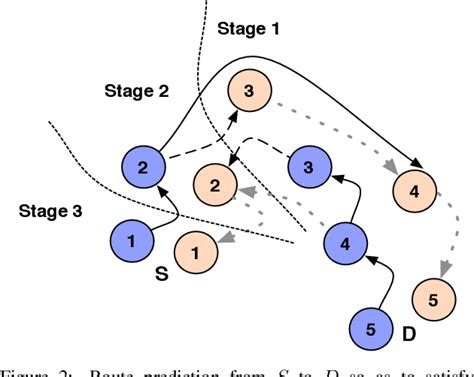 BotGraph Proceedings of the 6th USENIX symposium on …