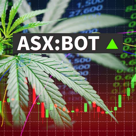 Botanix Pharmaceuticals Ltd (ASX: BOT) Share Price …