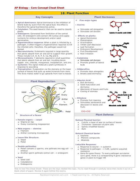 Botany Cheat Sheet