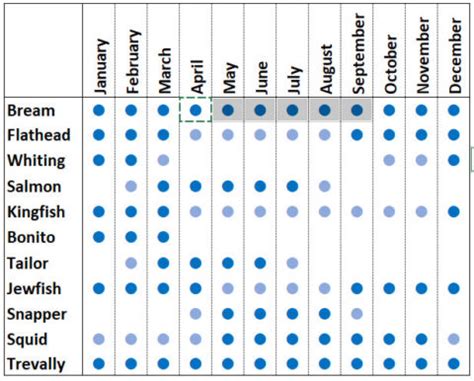 Botany bay fishing report 2019.  Plants fall under three classifications: a...