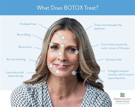 Botox cancer risk