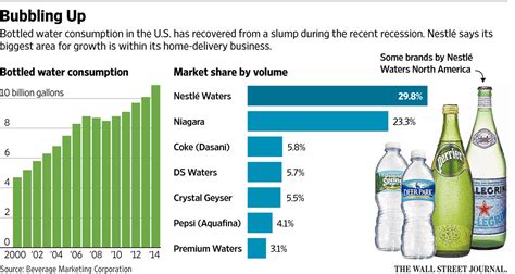 Bottled water stocks. Things To Know About Bottled water stocks. 
