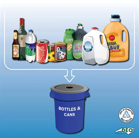 Bottles and Cans Deposit Return – recycle bottles and cans for …