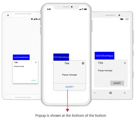 Bottom popup in xamarin forms.  I want a pop up with a Title Label ,Text ...