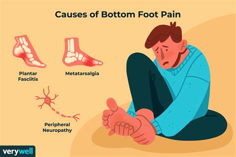 Bottom-of-Foot Pain: Causes, Treatment, When to Seek Help - Verywel…