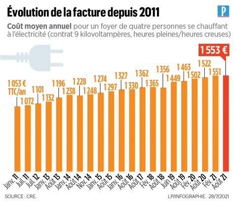 Bouclier hausse de l