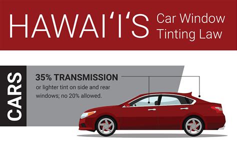 Bought a used car? Make sure window tint is legal - journal-news