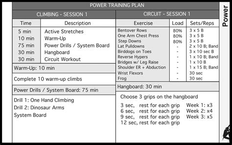 Bouldering training program pdf.  It includes session templates to guide climbers throug...