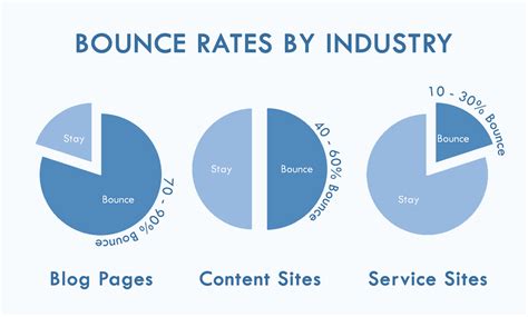 Bounce rate meaning. Bounce rate acts as an indicator of engagement. If users are consistently leaving after viewing just one page, it likely means your content is not resonating or ... 