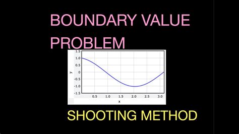 Boundary value problem python.  While in this chapter, we will John S Butle...