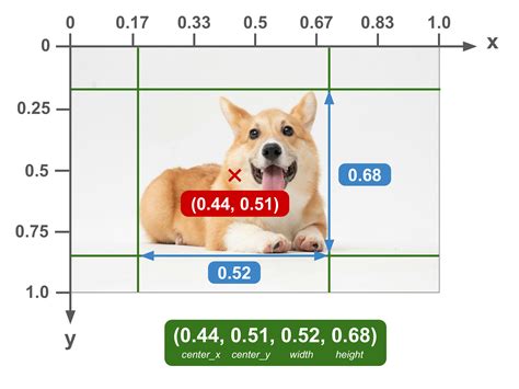 Bounding boxes yolo.  YOLO's format is based on the COCO dataset.  Explore coo...