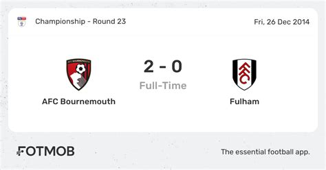 Bournemouth vs Fulham H2H 1 apr 2024 Head to Head stats …