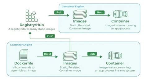 Bousilonstwis Nursing Memory Notebook Pdf 75 Docker Image Docker Hub