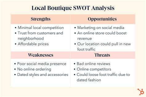 Boutique SWOT Analysis - 3+ Examples, Format, Pdf Examples