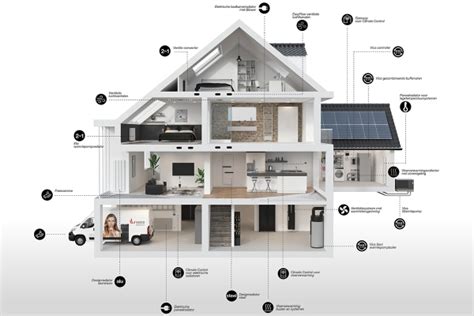 Bouwmachine duurzame oplossingen