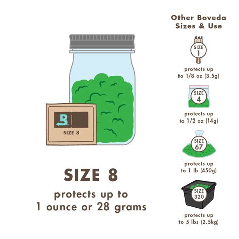 Boveda size chart.  Learn how to save terpenes with Boveda.  How to season...