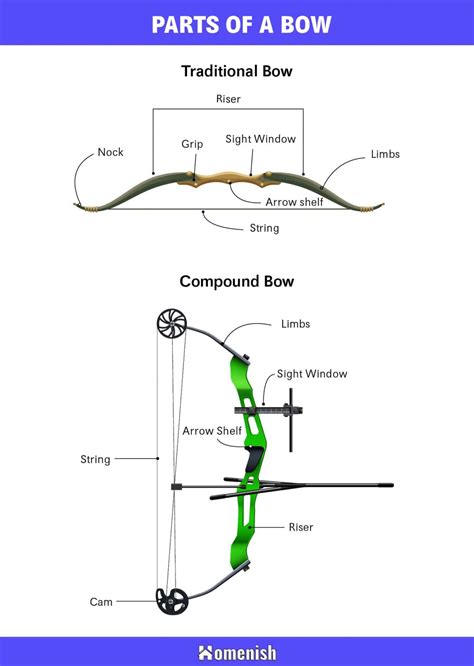 Bow Parts - Triggers and Bows