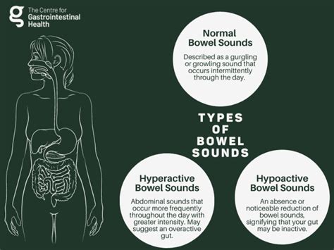 Bowel Sounds: Is it Time for Surgeons to Hang-up their …