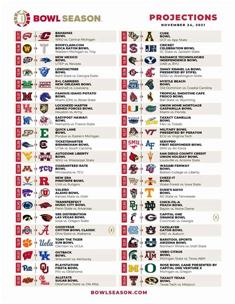 Below are Athlon Sports' predictions for every bowl and playoff game in 2023-24 after Week 14: College Football Bowl Projections for 2023-24. Myrtle Beach Bowl (Dec. 16) Tie-In:...
