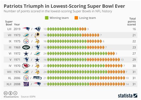 Bowl scores from yesterday. Visa have announced a plan to use their partnership with the NFL partnership to help small businesses ahead of the Super Bowl. Visa have announced a plan to use their partnership w... 