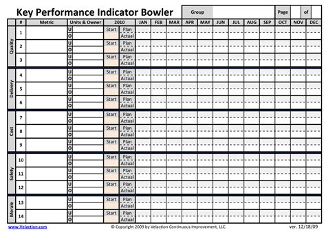 Bowling Chart An entry from our extensive Continuous Improvement Guide