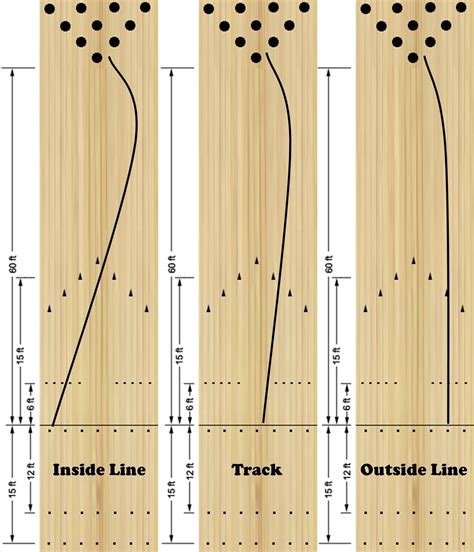 Bowling Lane Diagram Pdf Sharp Wiring
