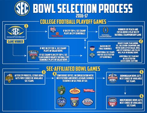 Bowls Selection