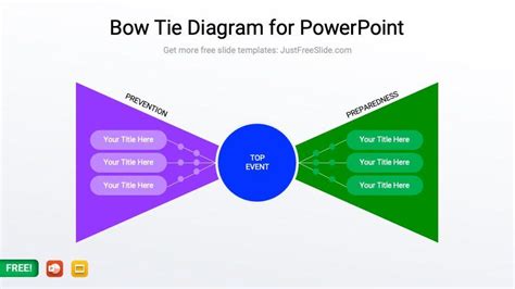 Bowtie Diagram For Powerpoint And Google Slides Presentationgo