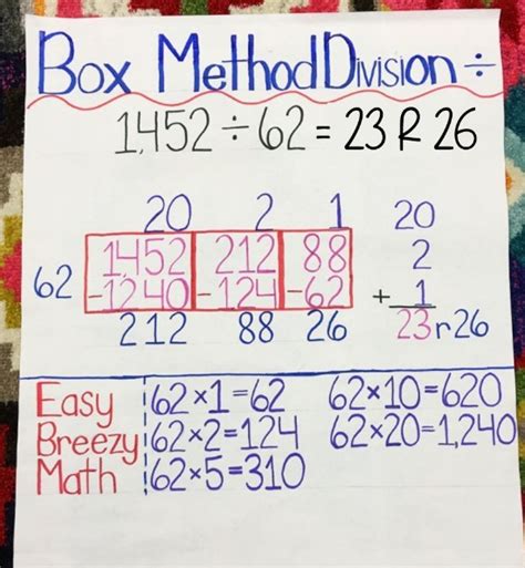Box Method Division Fifth grade math, Learning math, Math lessons
