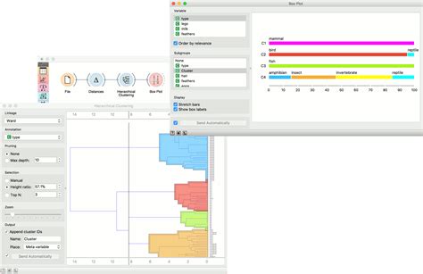 Box Plot — Orange Visual Programming 3 documentation