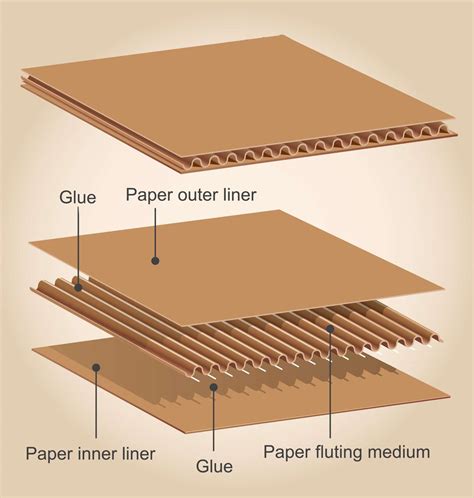 Box Structures Specification Corrugated & Cardboard Box