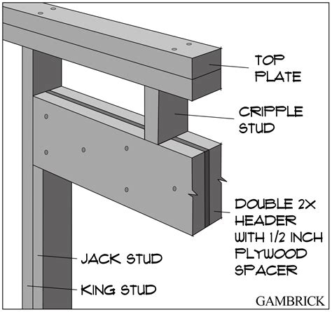 Box beam Definition & Meaning Dictionary.com