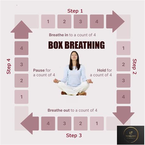 Box breathing How to do it benefits and tips
