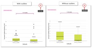 Box plot EzBioCloud Help center