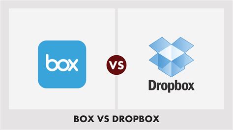 Box vs dropbox. What took Dropbox 4.7 seconds to sync took Box 371 seconds. Dropbox is tailored to the needs of large-content creators, so you can upload files as big as 2 TB (even massive CAD files and 4K video) and keep on working. It works with all the tools you work with, ... 